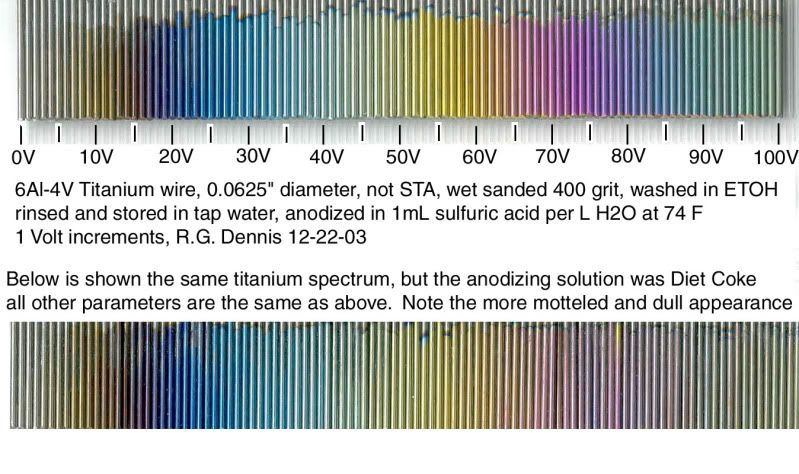 Titanium Spectrum