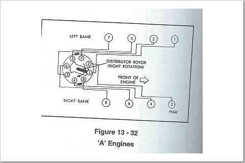 Dodge 360 Firing Order Diagram. Small block diagram:
