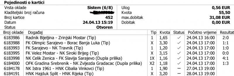 slika