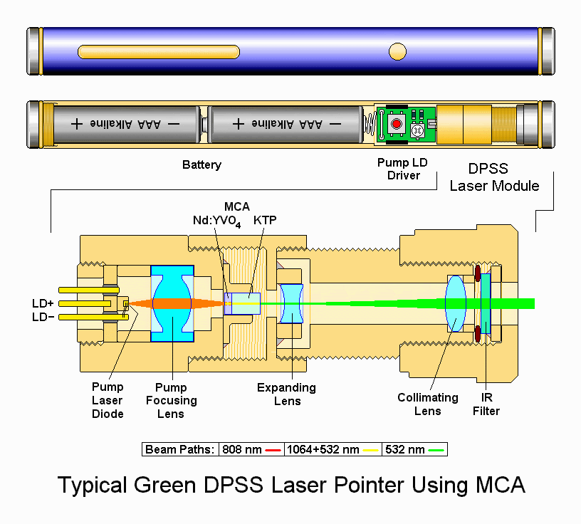 DPSS532nm.gif