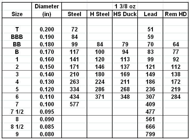 calculated-pellet-counts-shotshell-reloading-ballistics-chokes