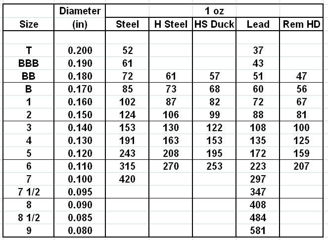 calculated-pellet-counts-shotshell-reloading-ballistics-chokes