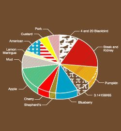 mini pie chart