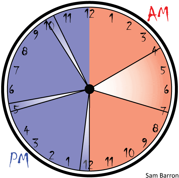 polyphasic-sleep-the-da-vinci-sleep-cycle