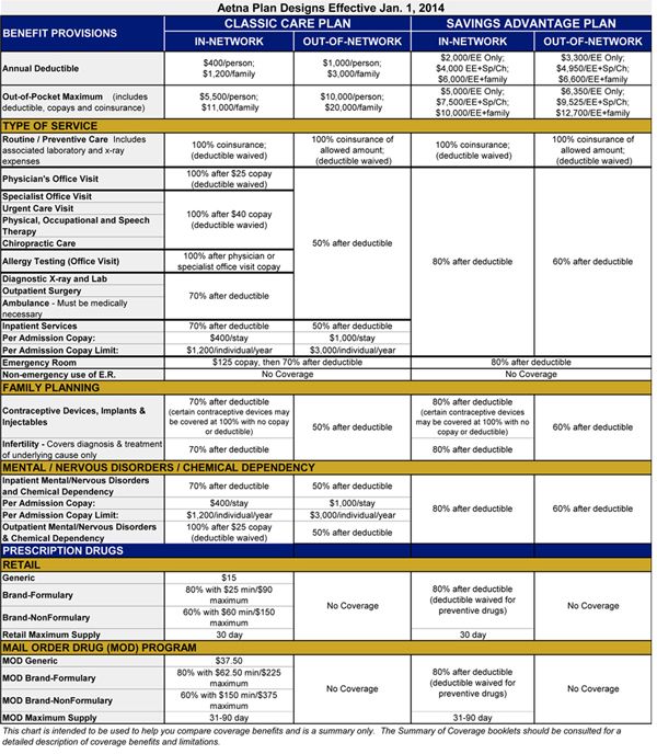  photo AetnaMcClatchyPlans2013_zps66437f9e.jpg