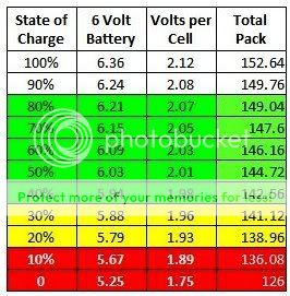 Pack voltage question.. | DIY Electric Car Forums