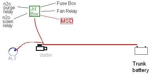 Wiring a MSD 6AL box | Team Chevelle